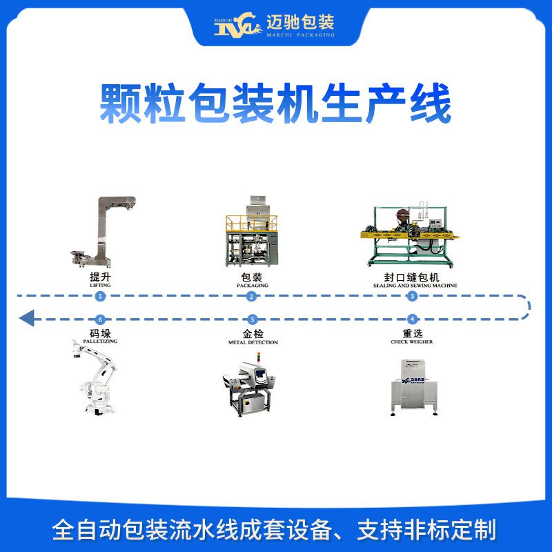 颗粒包装机生产线的自动化革命：提升效率与精度