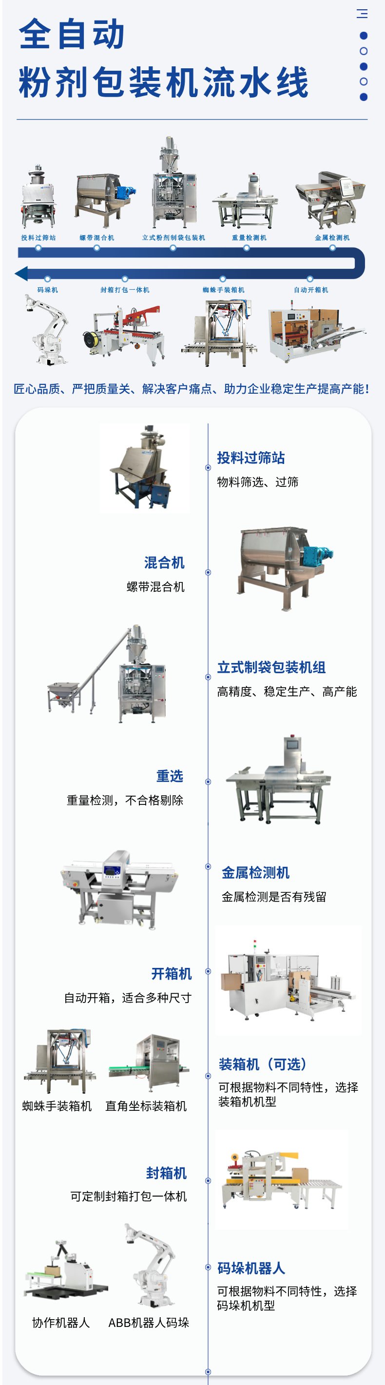 包装自动生产线